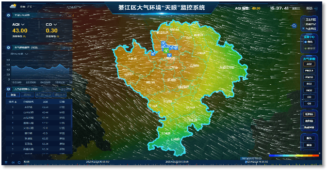 天眼系统