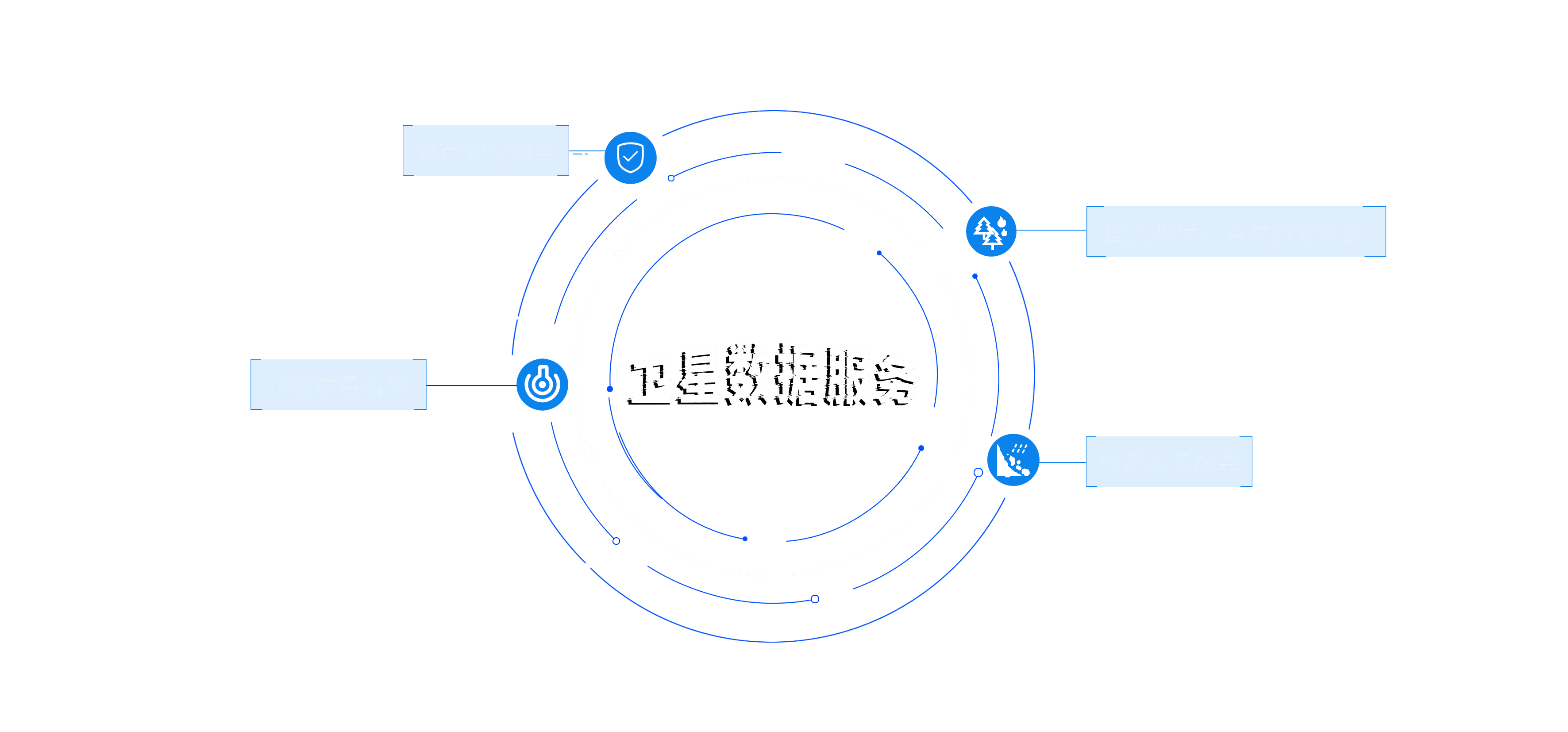 服务图